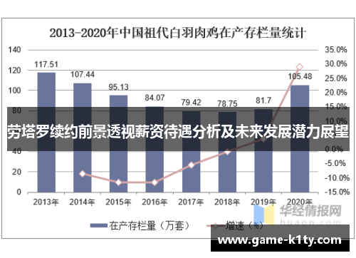 劳塔罗续约前景透视薪资待遇分析及未来发展潜力展望