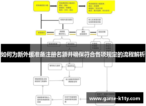 如何为新外援准备注册名额并确保符合各项规定的流程解析