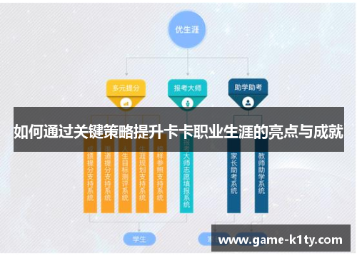 如何通过关键策略提升卡卡职业生涯的亮点与成就