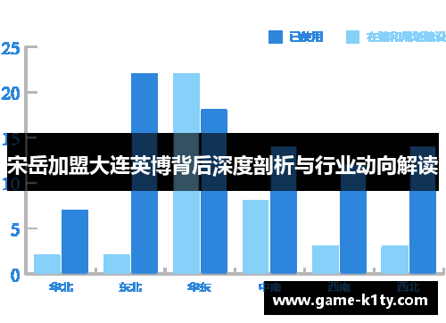宋岳加盟大连英博背后深度剖析与行业动向解读