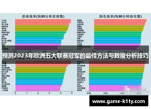 预测2023年欧洲五大联赛冠军的最佳方法与数据分析技巧