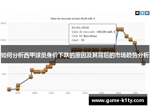 如何分析西甲球员身价下跌的原因及其背后的市场趋势分析